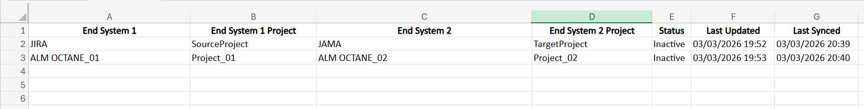 Integrated Project Count