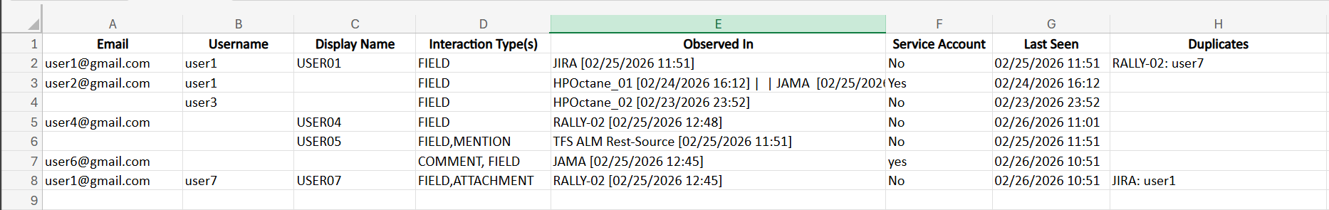 Detailed User Report